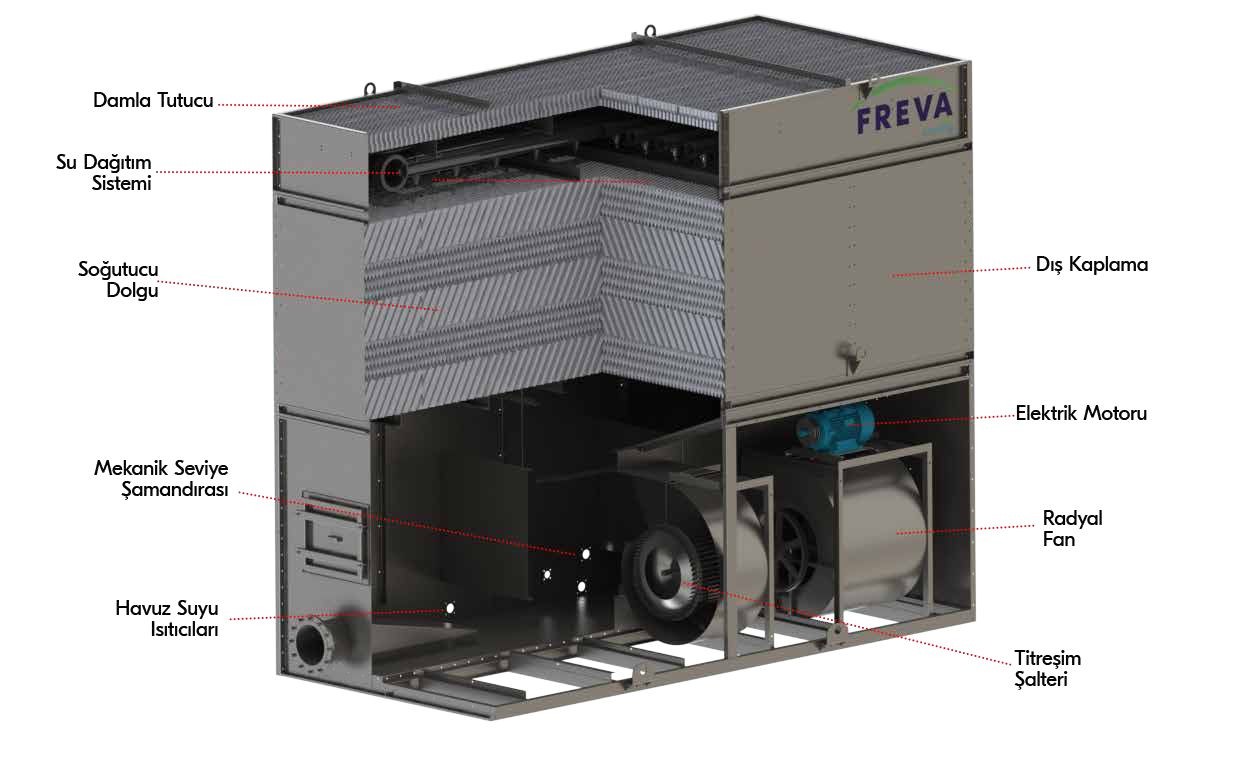 RTAY Serisi Radyal Fanlı Açık Çevrim Su Soğutma Kuleleri form-freva